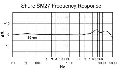 Shure SM27 - 3