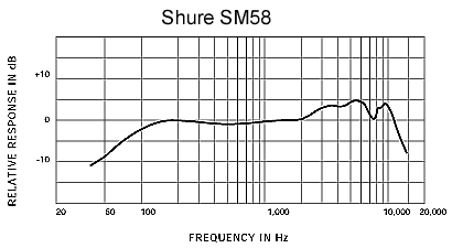 Shure SM58LCE - 3